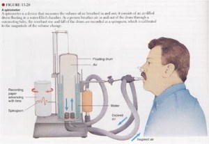 Spirometri untuk tes fungsi paru